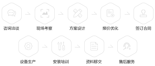 帅华服务流程